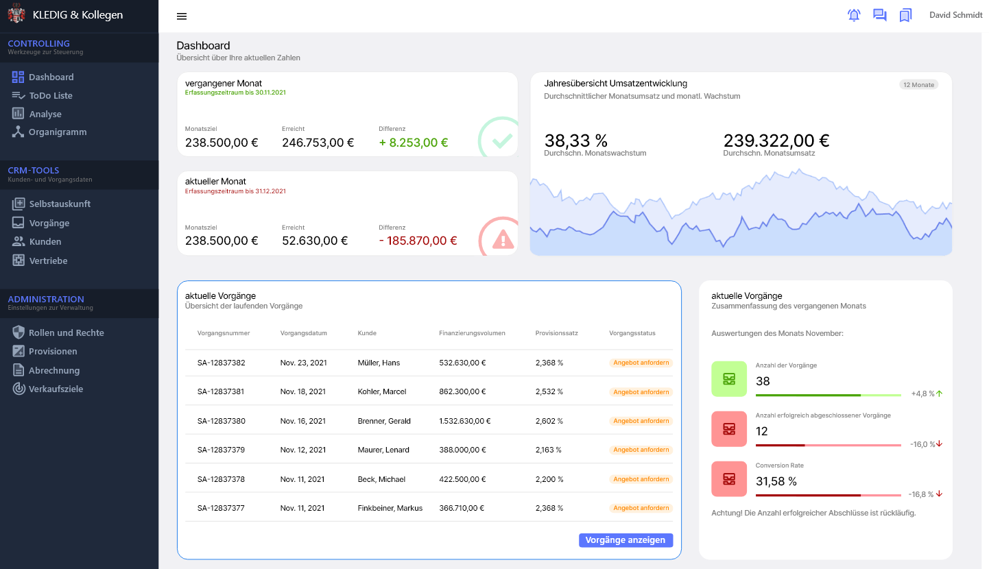 Screenshot der K-FIN-Software mit einer Dashboard-Übersicht